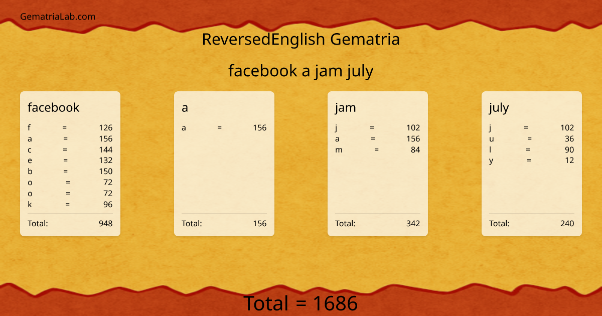 facebook a jam july in reversedEnglish Gematria